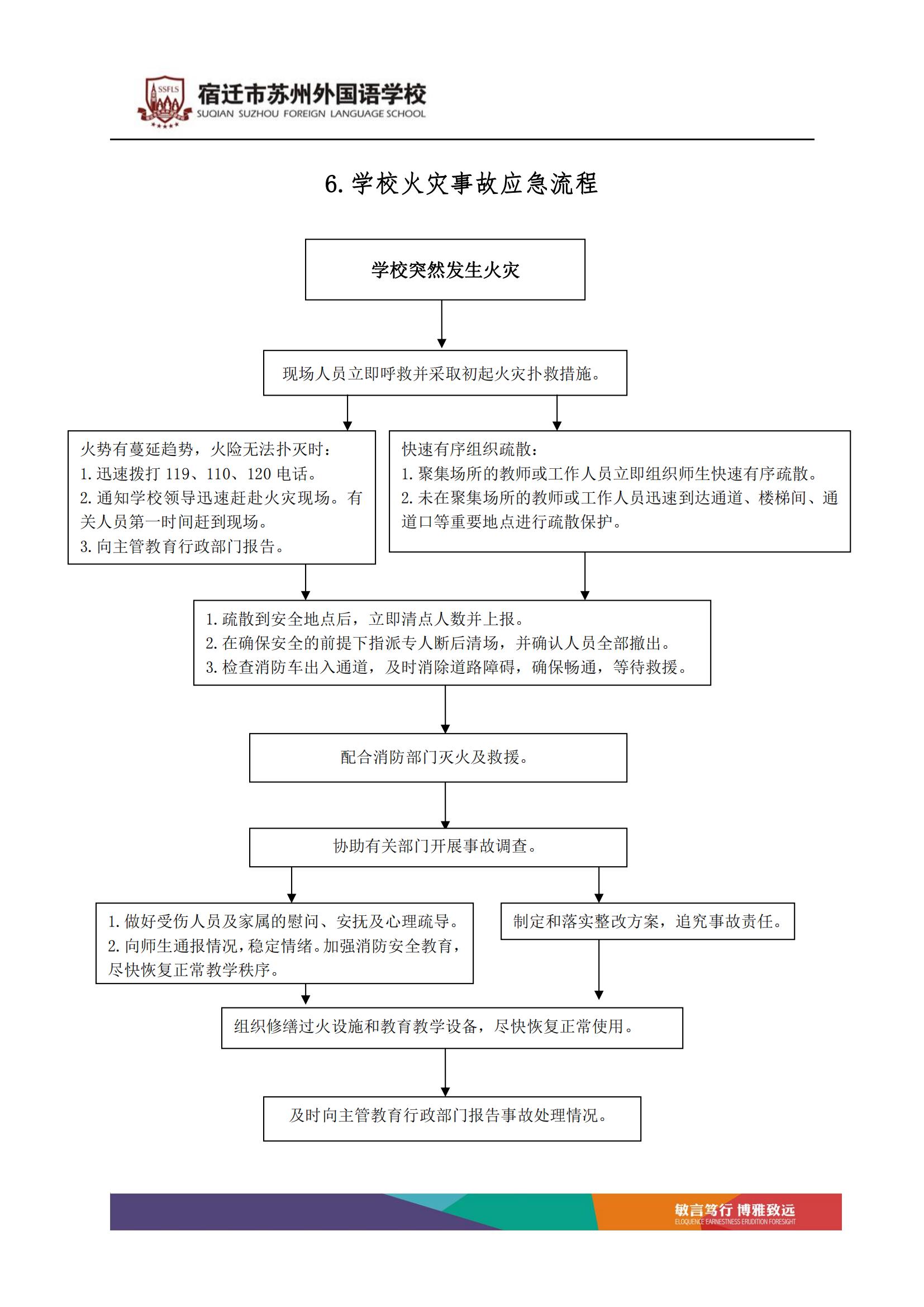 宿迁市苏州外国语学校突发事件处理流程_06.jpg