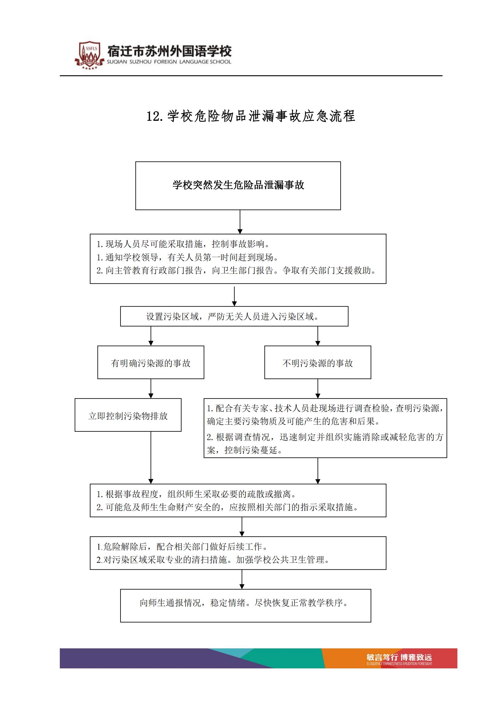 宿迁市苏州外国语学校突发事件处理流程_12.jpg
