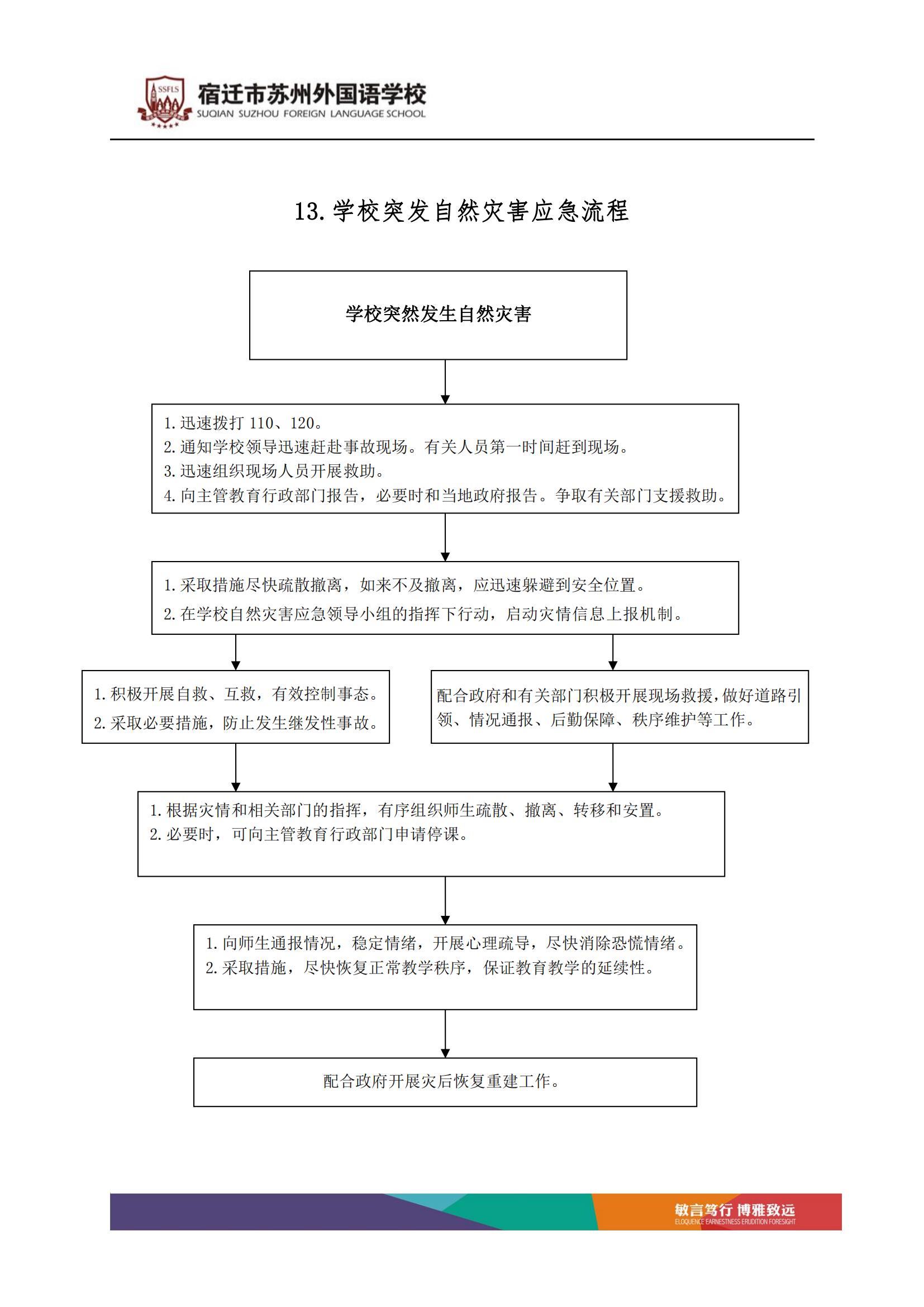 宿迁市苏州外国语学校突发事件处理流程_13.jpg