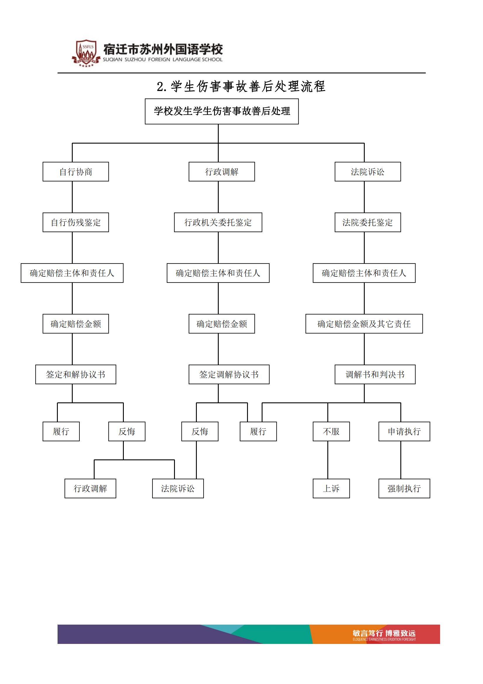 宿迁市苏州外国语学校突发事件处理流程_02.jpg