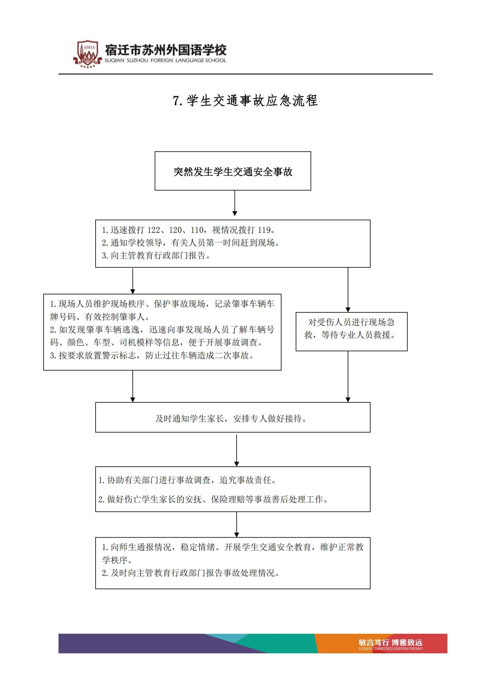 宿迁市苏州外国语学校突发事件处理流程_07.jpg