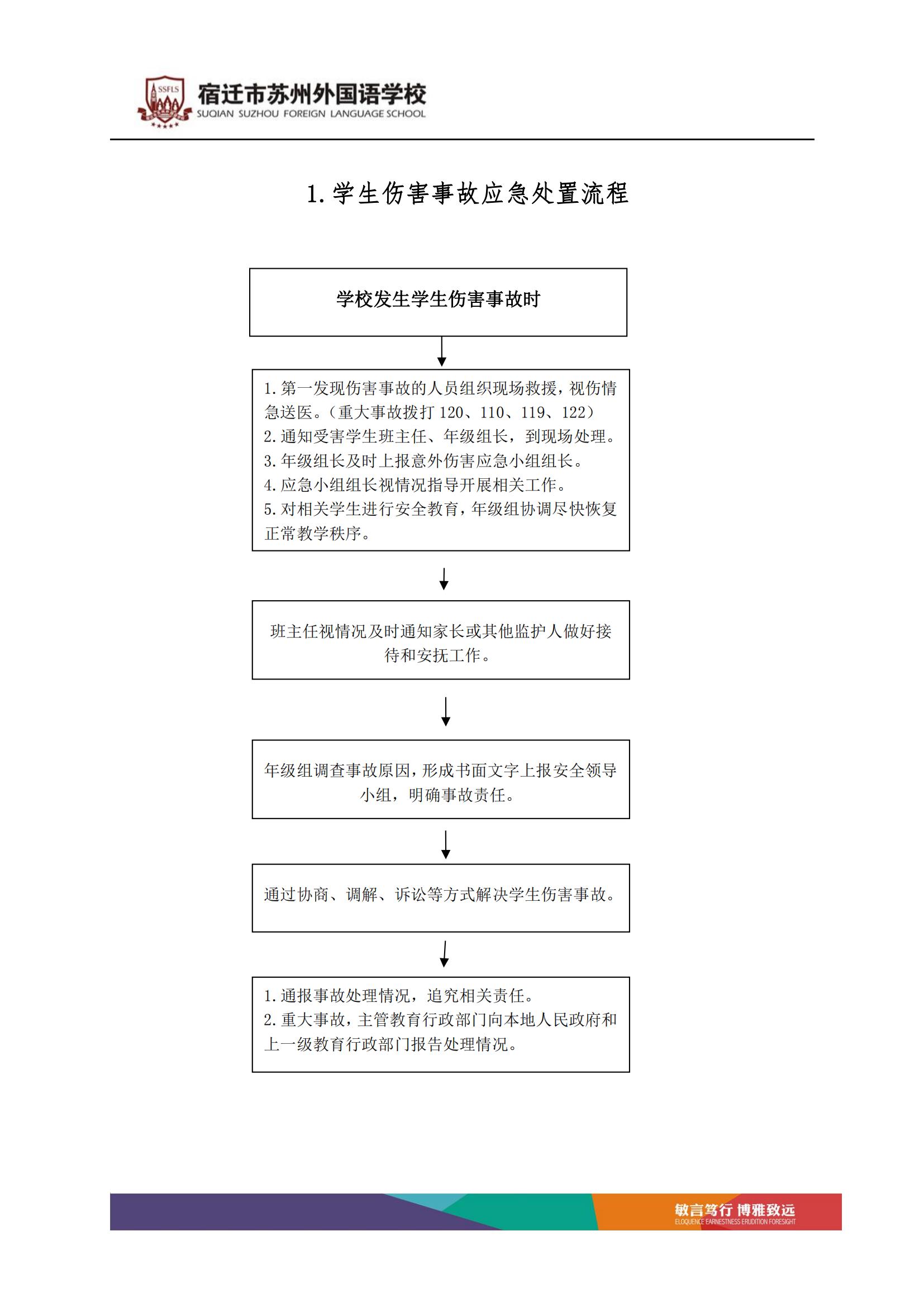 宿迁市苏州外国语学校突发事件处理流程_01.jpg