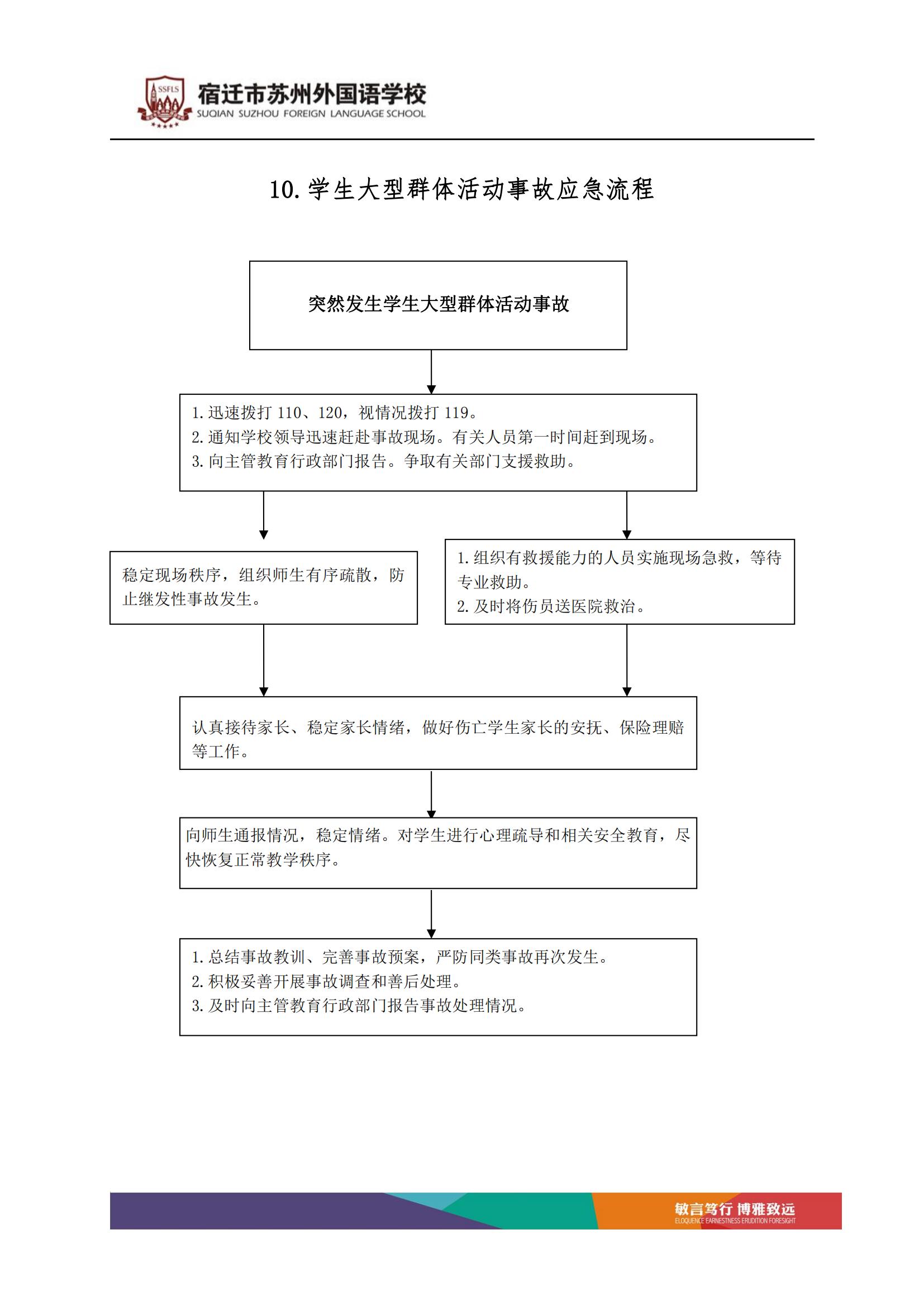 宿迁市苏州外国语学校突发事件处理流程_10.jpg