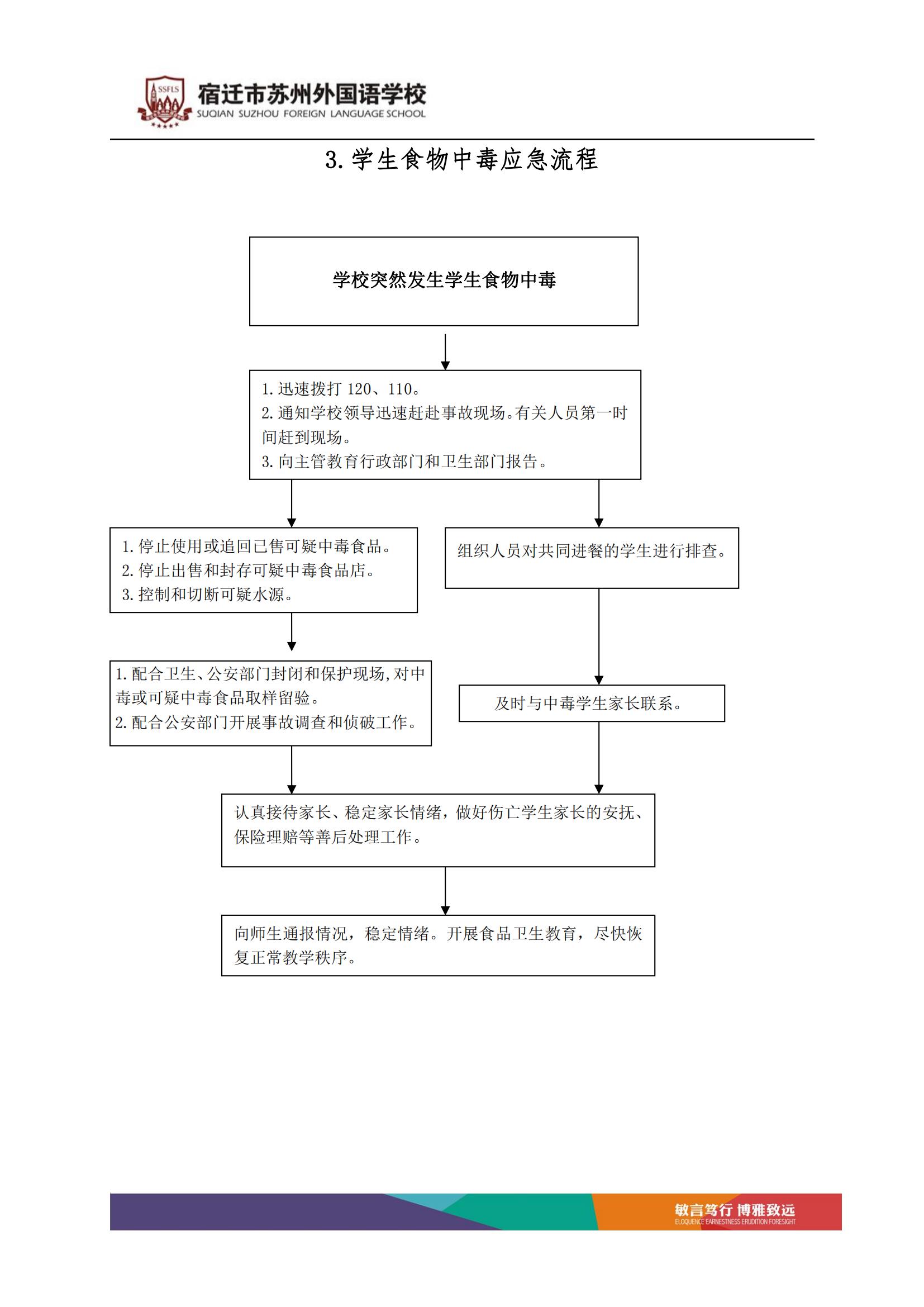 宿迁市苏州外国语学校突发事件处理流程_03.jpg