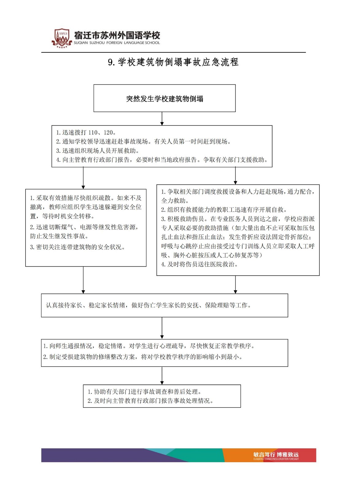 宿迁市苏州外国语学校突发事件处理流程_09.jpg