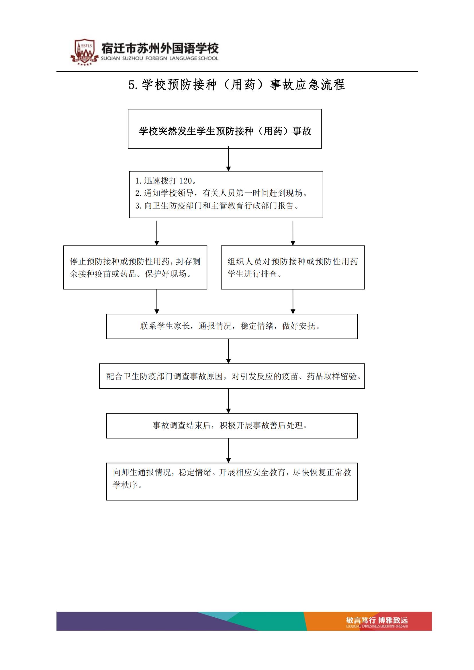 宿迁市苏州外国语学校突发事件处理流程_05.jpg