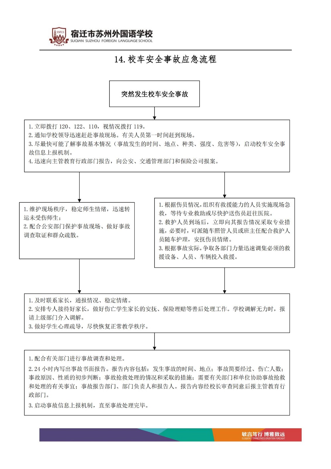 宿迁市苏州外国语学校突发事件处理流程_14.jpg