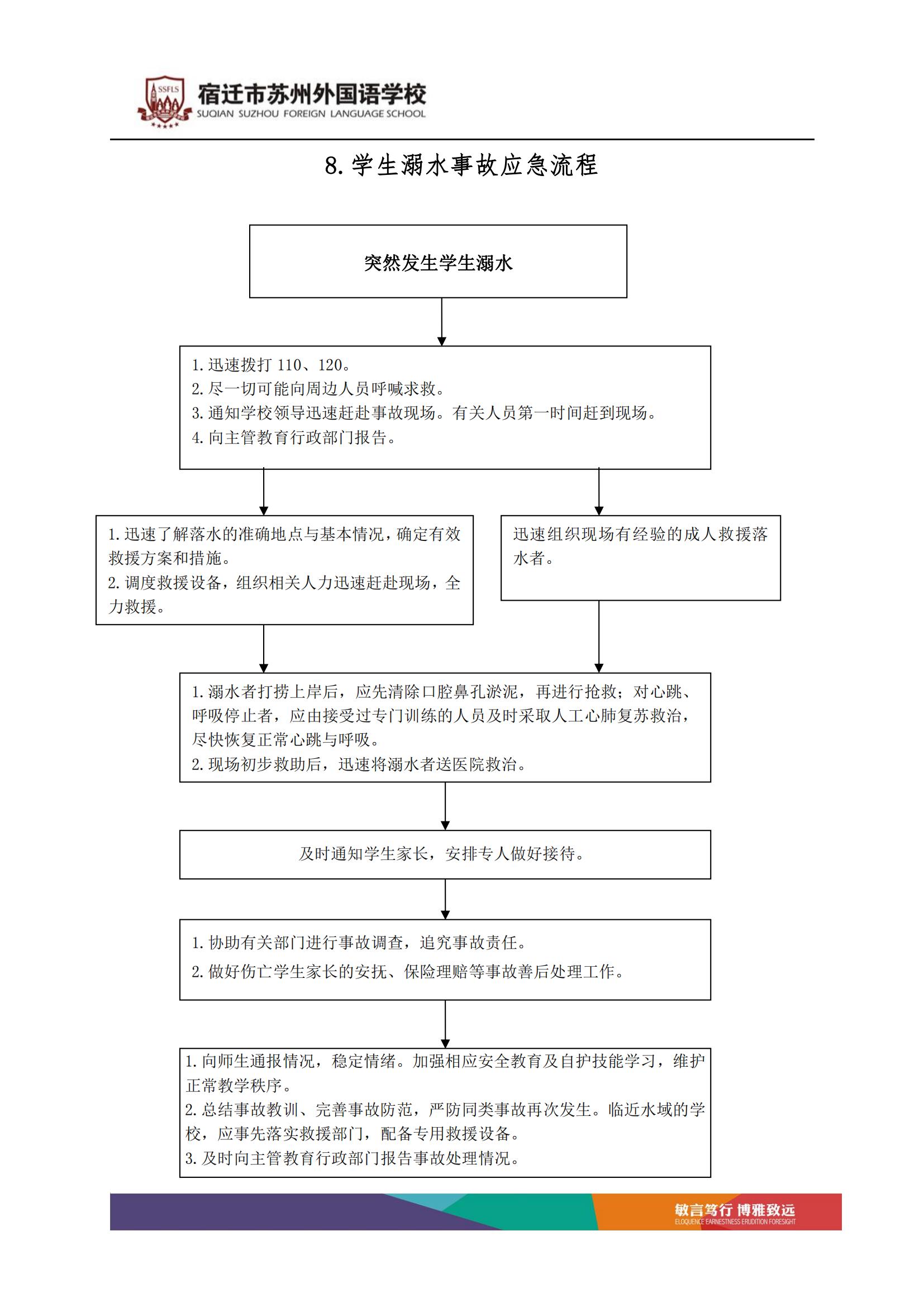 宿迁市苏州外国语学校突发事件处理流程_08.jpg