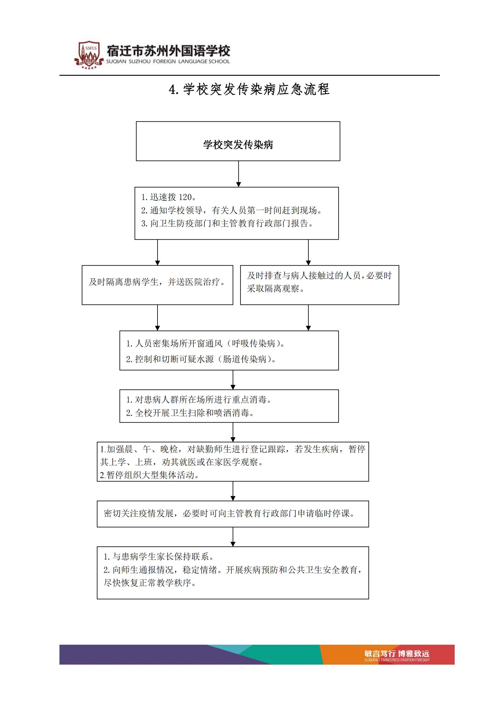 宿迁市苏州外国语学校突发事件处理流程_04.jpg