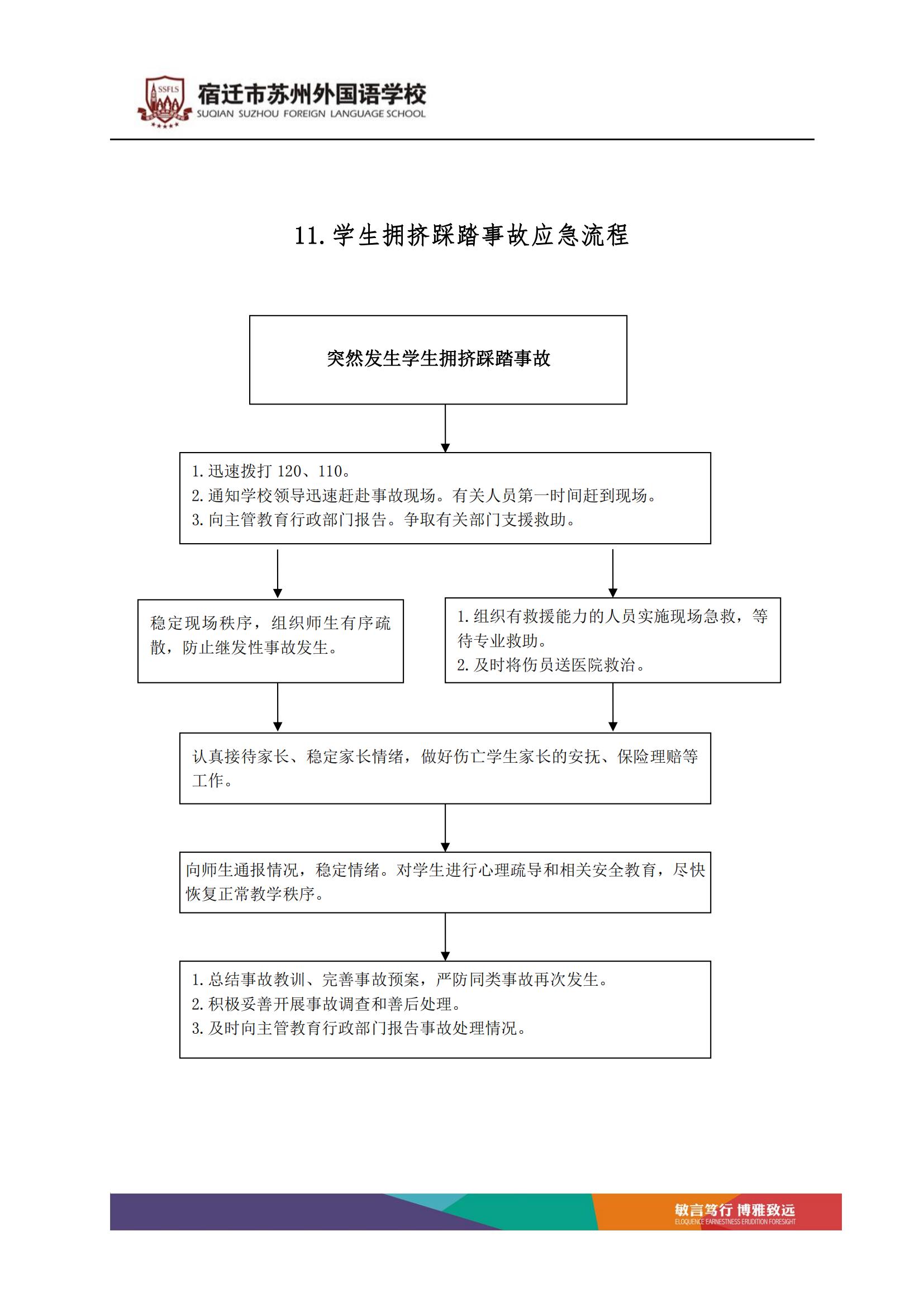 宿迁市苏州外国语学校突发事件处理流程_11.jpg